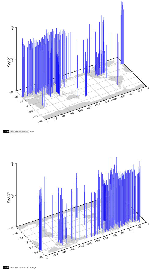 Integrated Global 137Cs inventory in undisturbed surface Soil Database