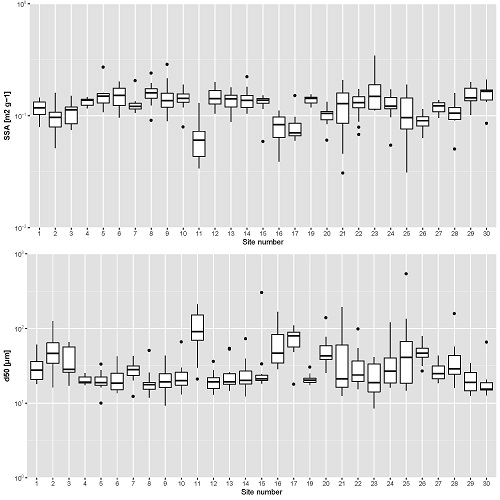 grain size distribution of the suspended solids