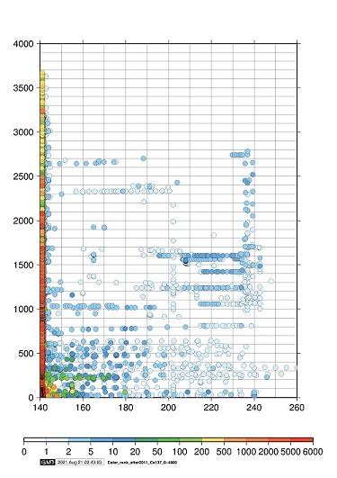 A time - longitude plot, a Hovmoller diagram, for 4000 days since 11 March 2011 in a longitude band between 140 deg, E to 120 deg. W (260 deg.E) in the Pacific Ocean.