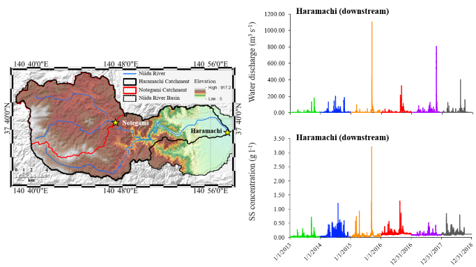 radiocaesium activity concentrations in particulate form obtained from Niida 4 rivers during 2012 to 2018
