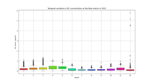 atmospheric black carbon concentration